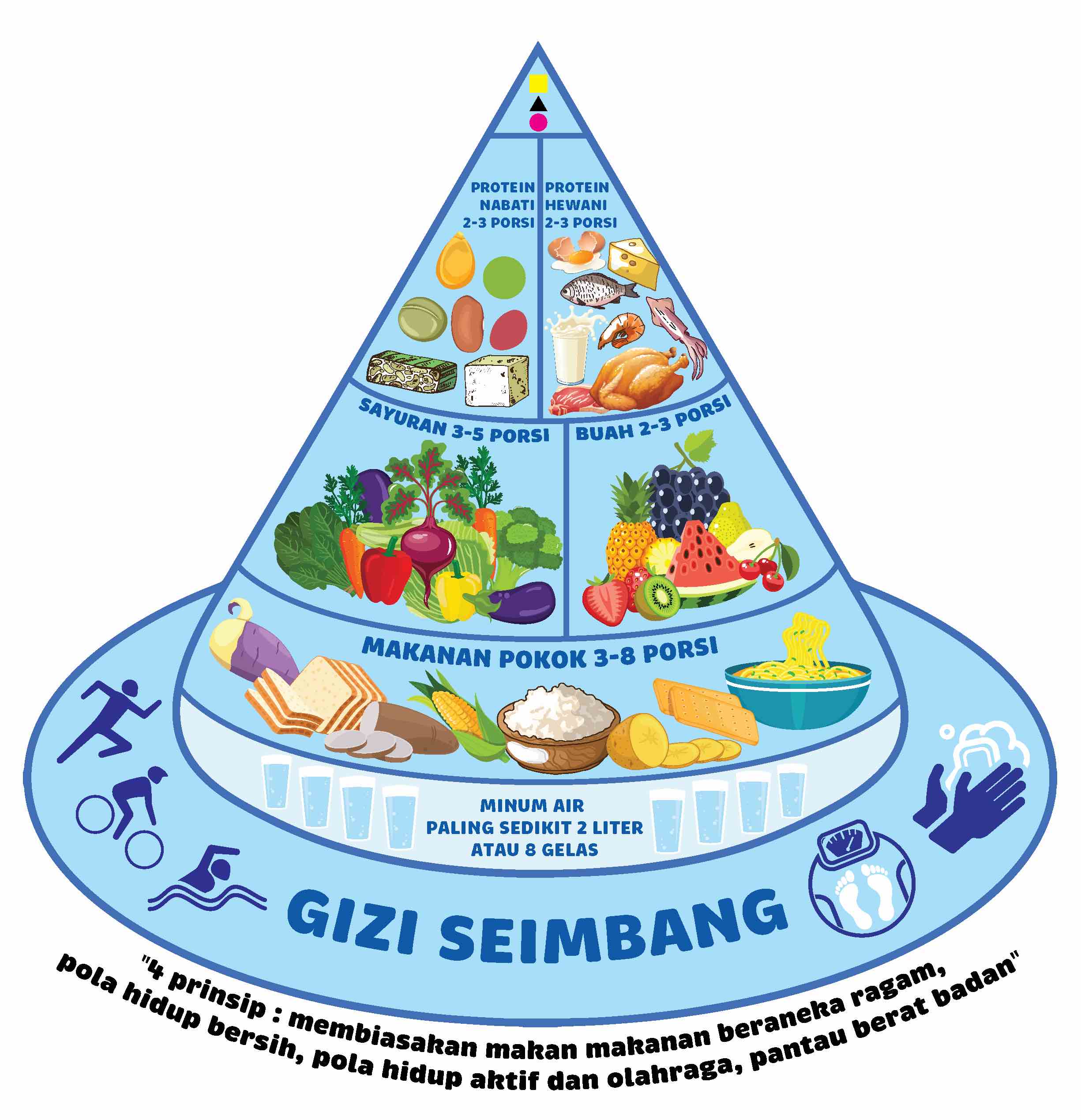 Pola Makan Sehat Bergizi Dan Seimbang - Perumperindo.co.id